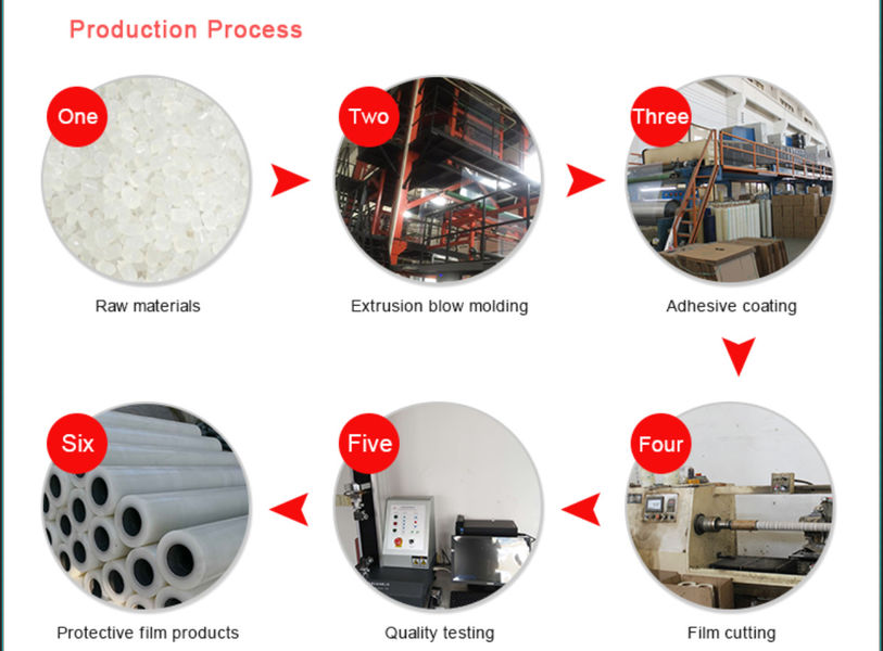 Wuxi Hao’en Protective Film Co., Ltd. productielijn van de fabrikant